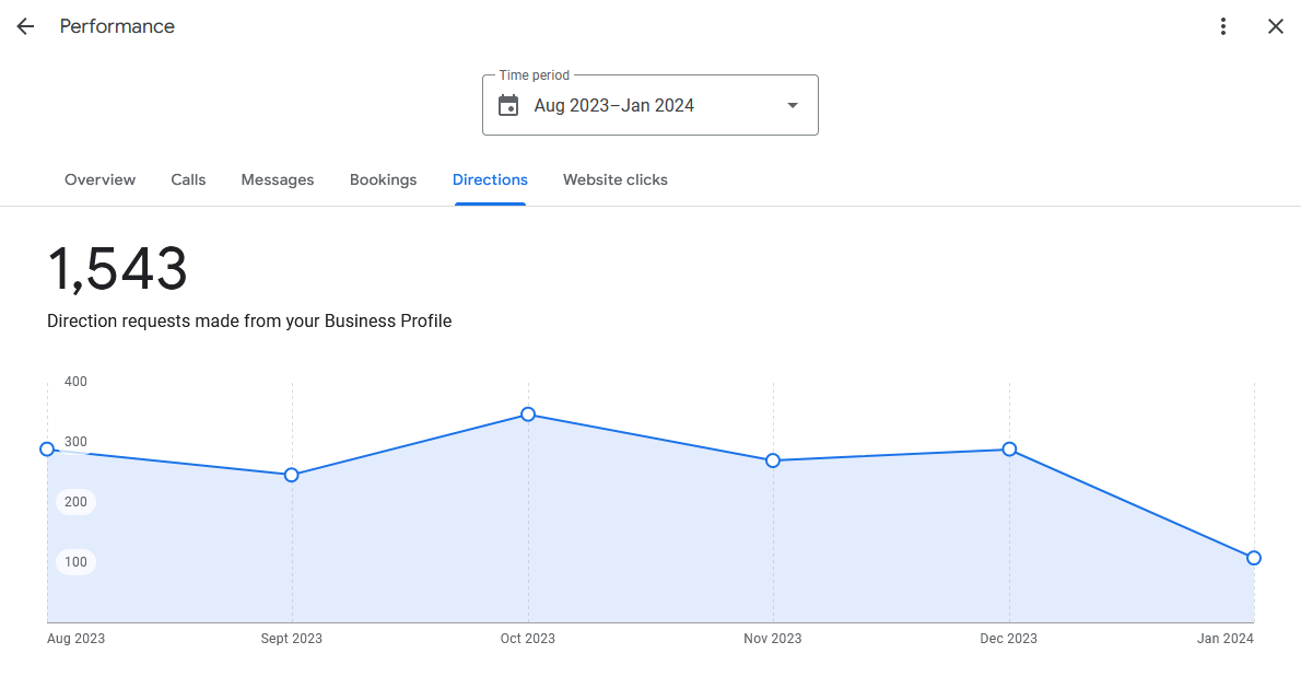 Customer Behavior in Google Maps: How to understand it | Ben Moll
