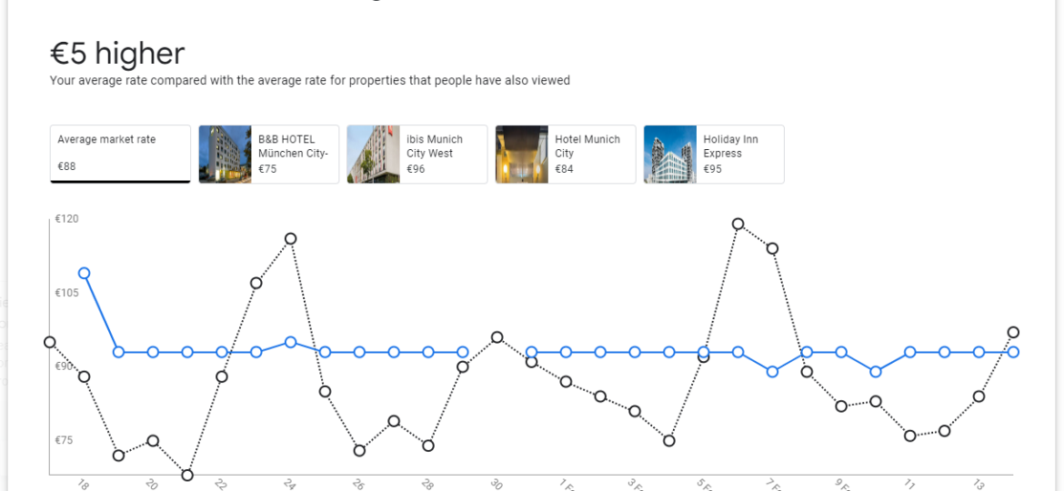 2024-01-market-pricing-feature-google-hotels