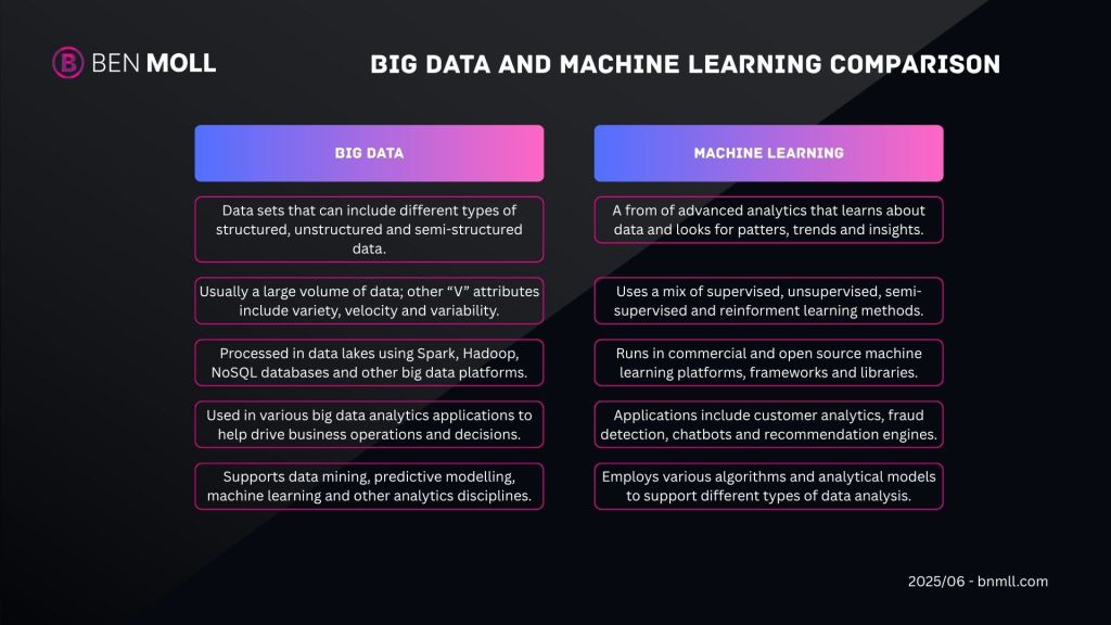 Big Data and Machine Learning Comparison