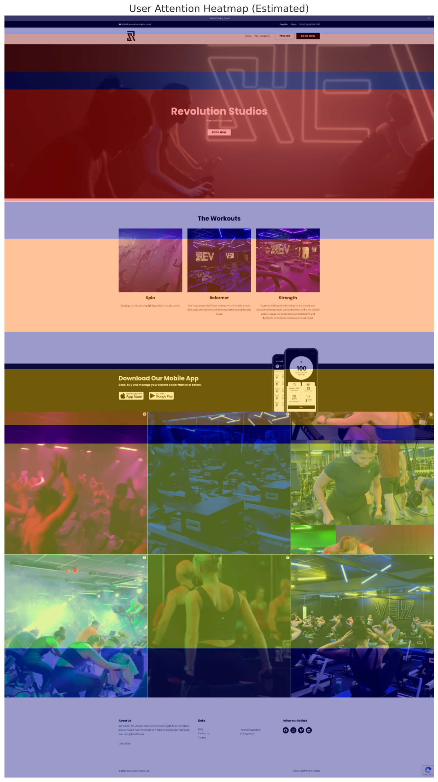 Customer Journey Heatmap generated by heatmap visualization software showing attention zones 