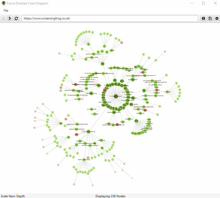 Thematic content organization in SEO content clusters structure.